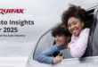 auto industry trends